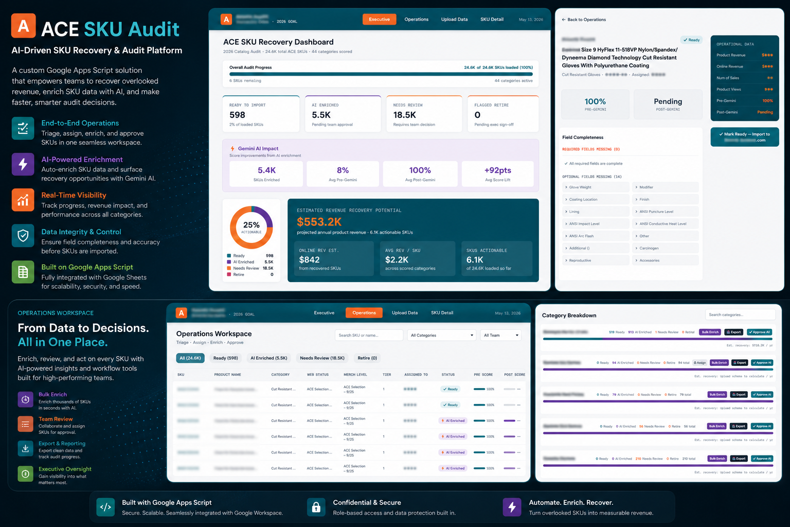 ACE Dashboard View 1