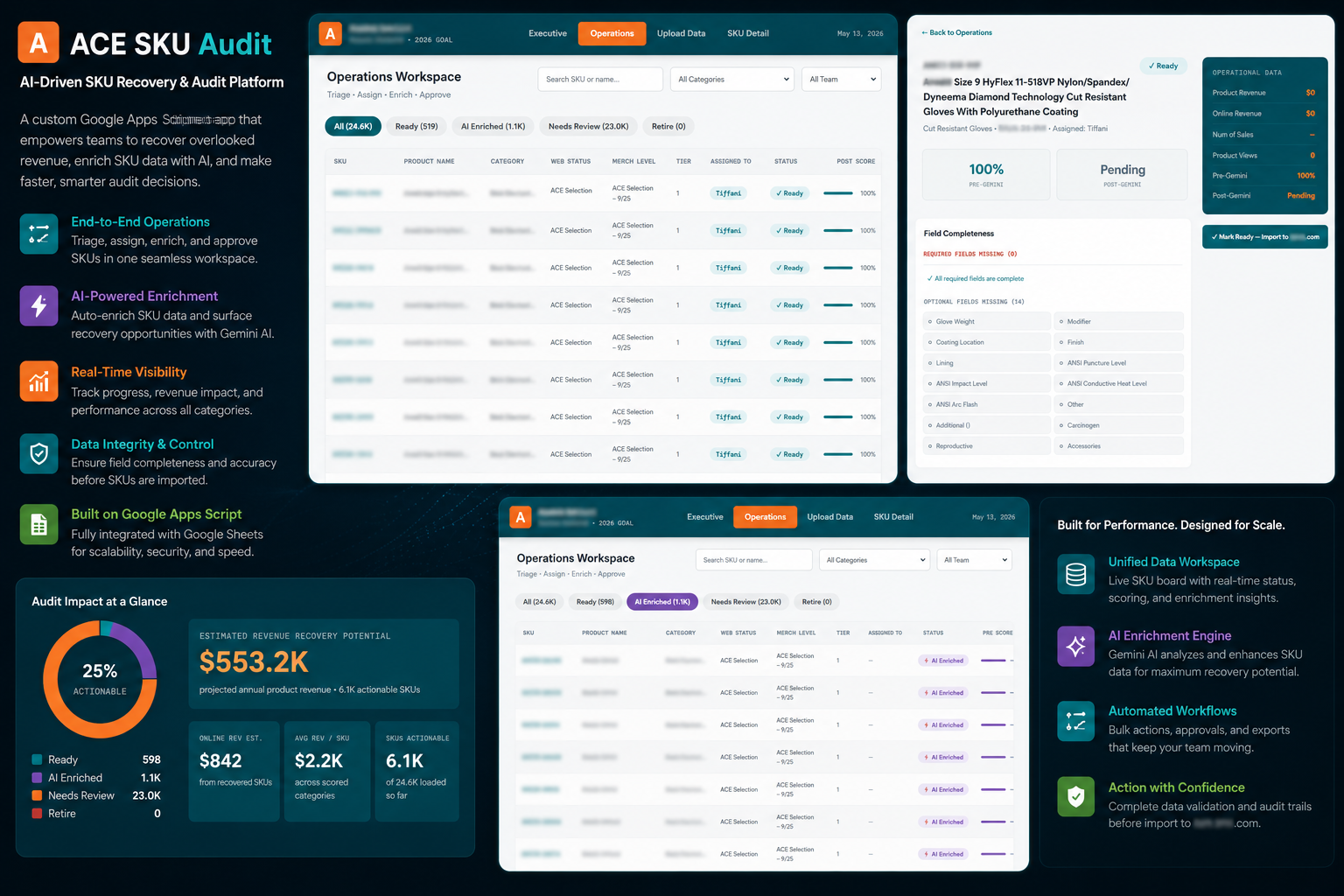ACE Dashboard View 2